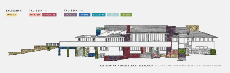 Color-coded drawing of Taliesin stone changes by Keiran Murphy